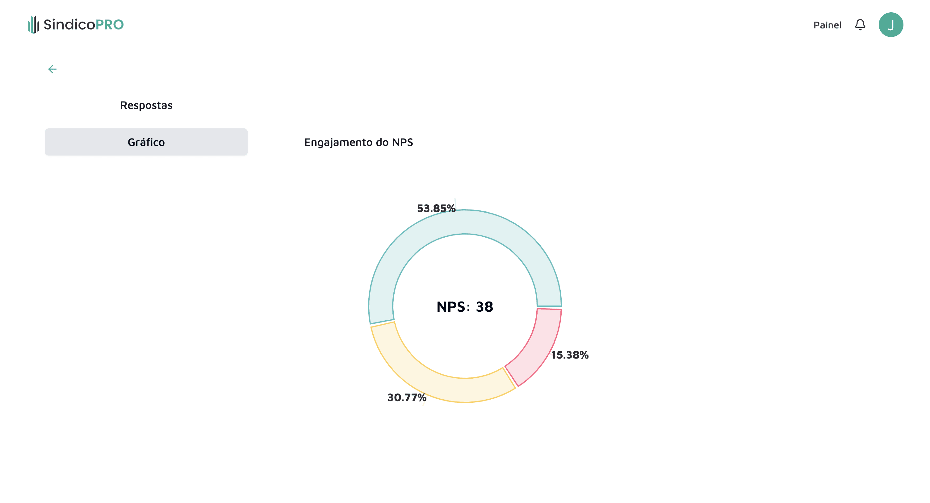 Tela de Pesquisas de Satisfação (NPS) do Síndico Pro